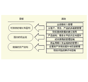 OA办公自动化